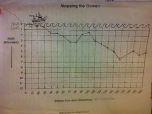 Mapping the Ocean - data sheet - - Marine Science - Quyen Tran